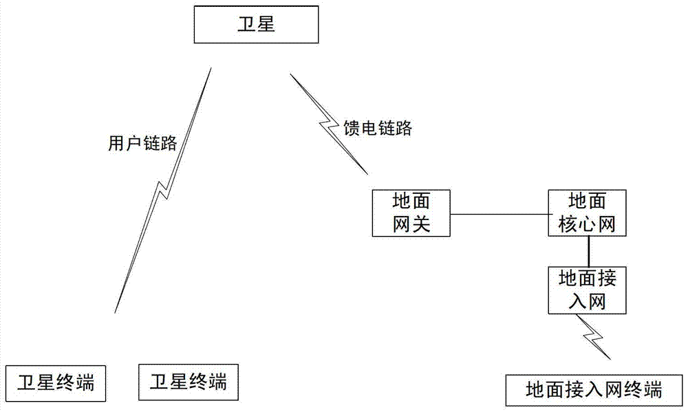 Method and device for realizing group call service of satellite mobile communication