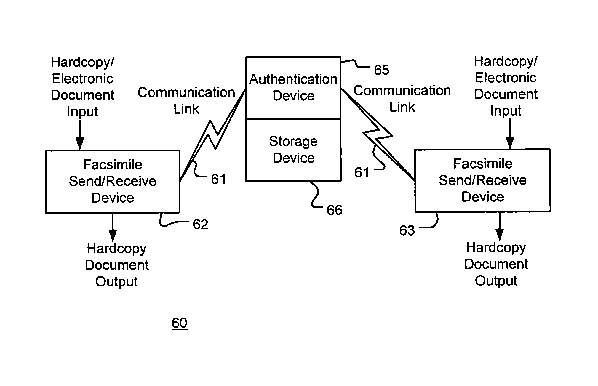 Facsimile transmission authentication