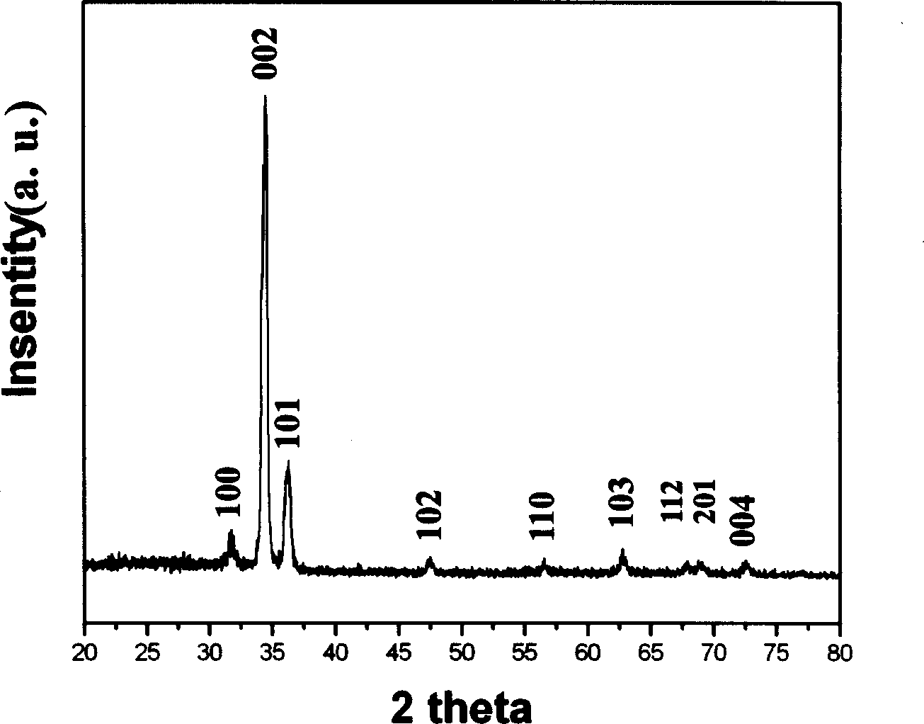 Methof for preparing 3-D orientation zinc oxide film