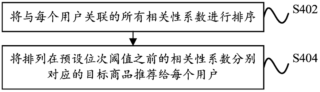 Commodity recommendation method and commodity recommendation device, equipment and storage medium