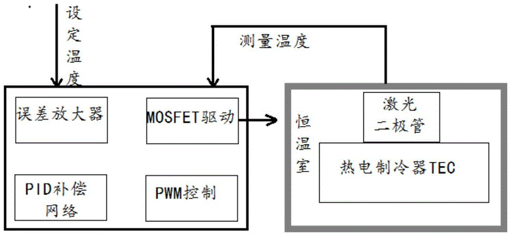 High repetition frequency narrow pulse laser emission circuit