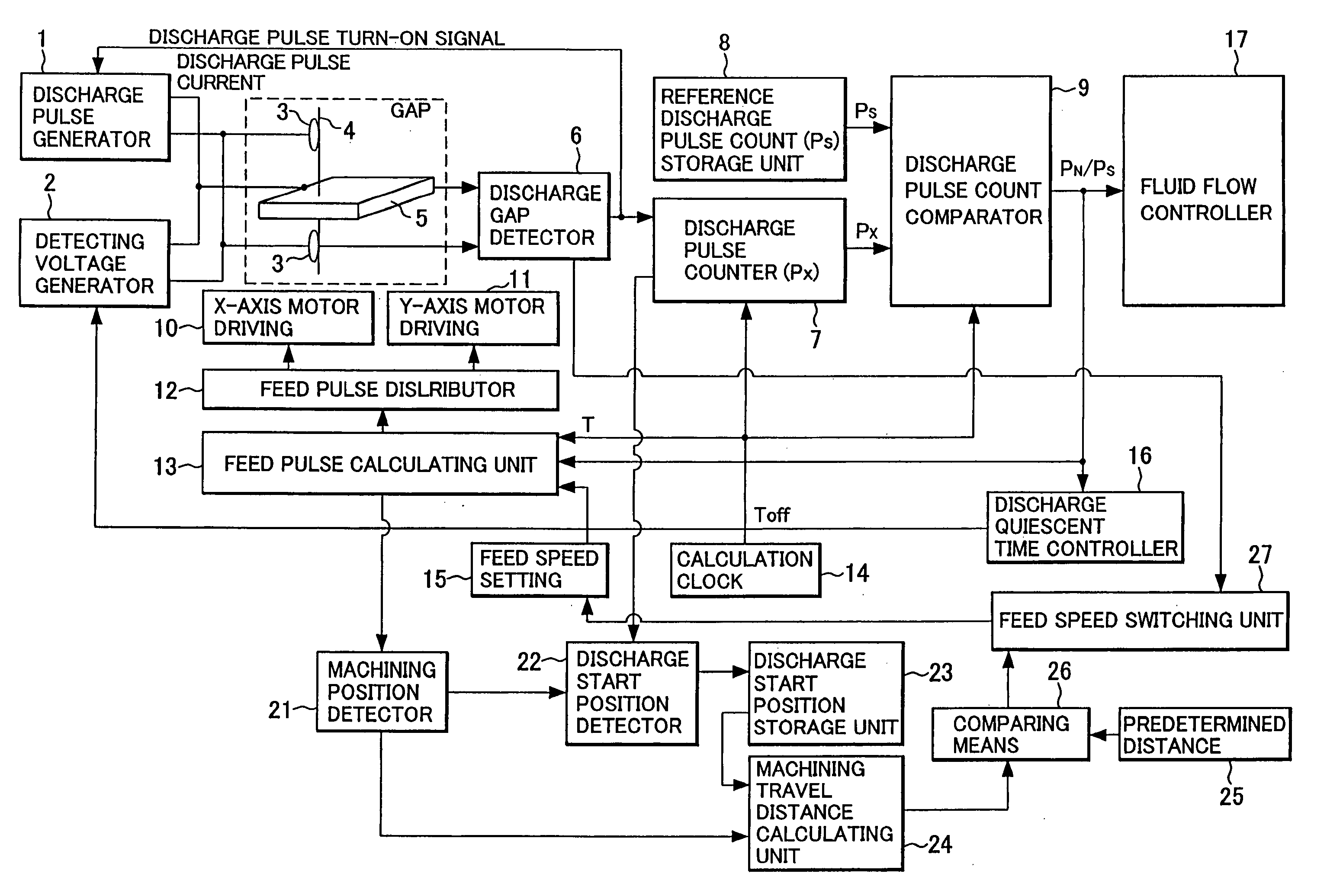 Controller for a wire electrical discharge machine