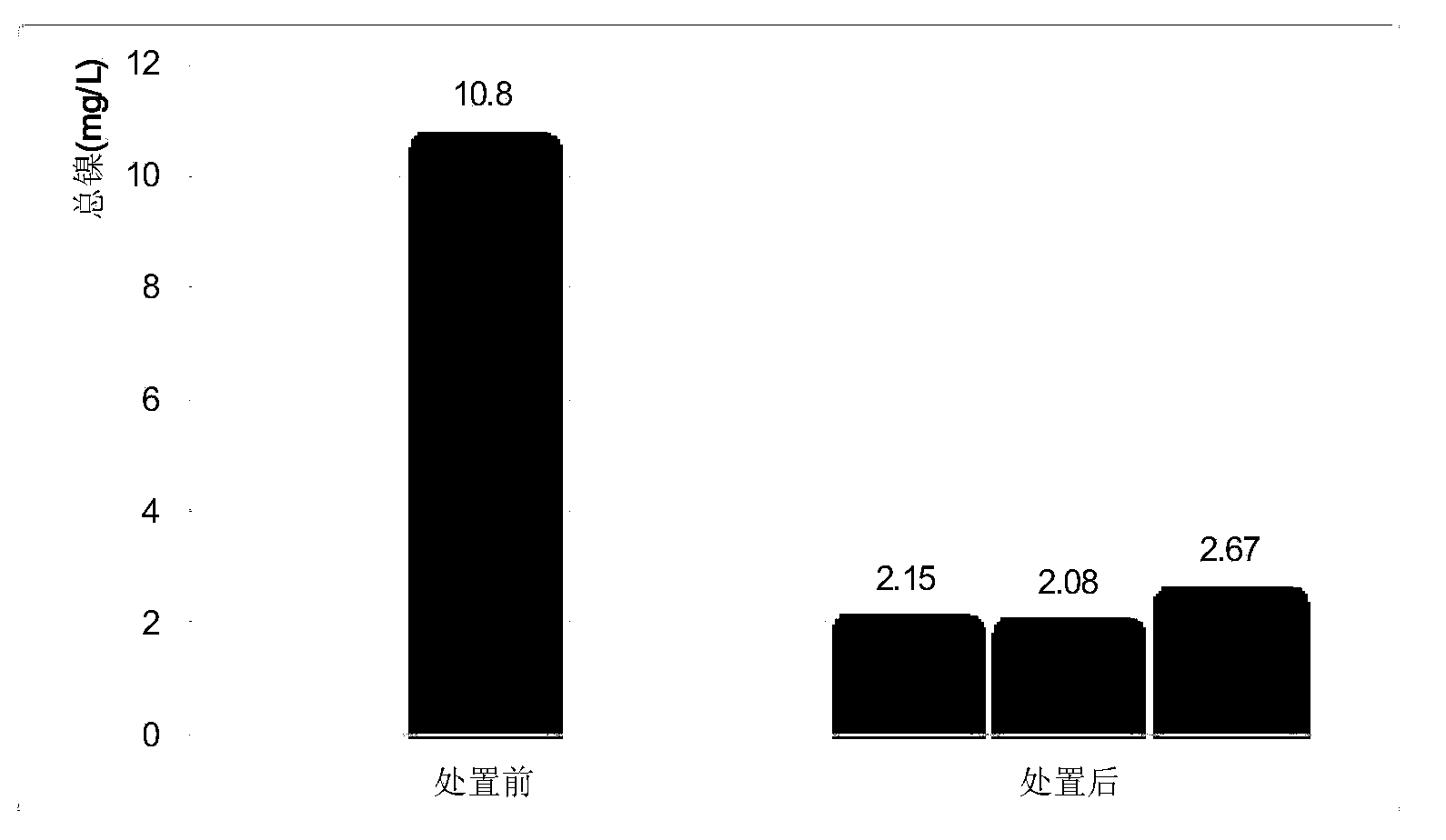 Stabilization chemical agent and processing method for processing nickel-containing dead catalyst