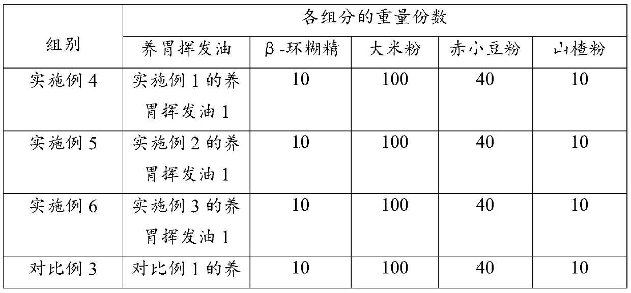 Stomach-nourishing volatile oil, and stomach-nourishing rice paste, stomach-nourishing microcapsule and stomach-nourishing patch containing stomach-nourishing volatile oil