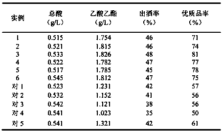 Microbial compound inoculant and preparation method and application thereof