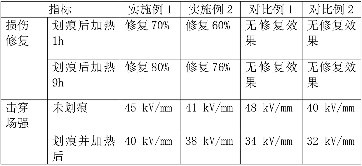 Epoxy resin composite insulating material and preparation method thereof