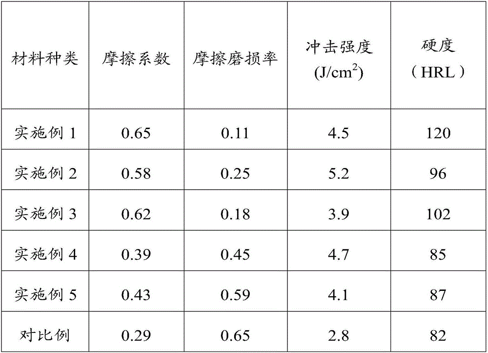 Friction plate material and preparation method thereof