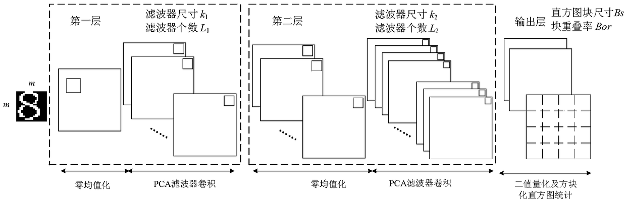 Infrared image temperature wide range recognition method for power transmission and transformation equipment based on depth learning