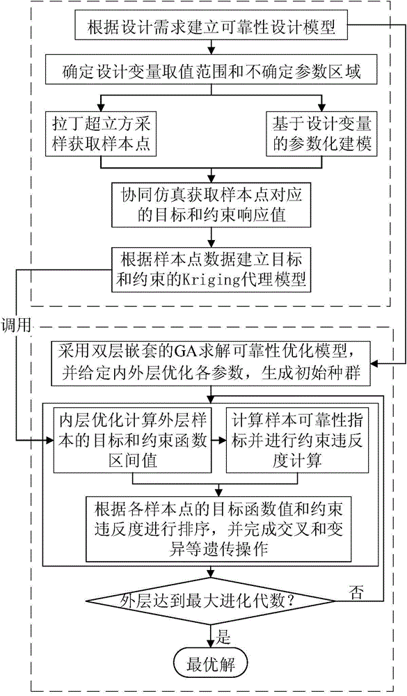 Reliability design method for upper crossbeam of high-speed pressure machine