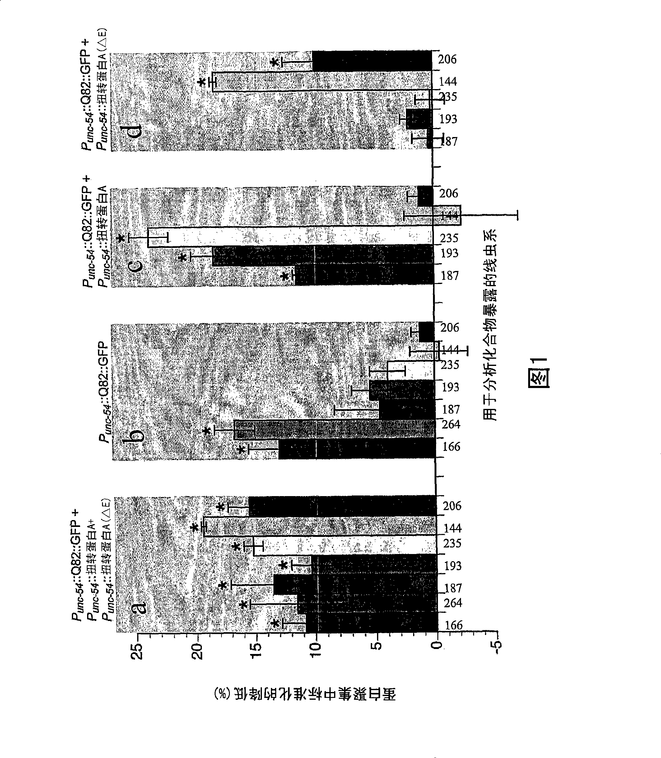 Methods of using small molecule compounds for neuroprotection