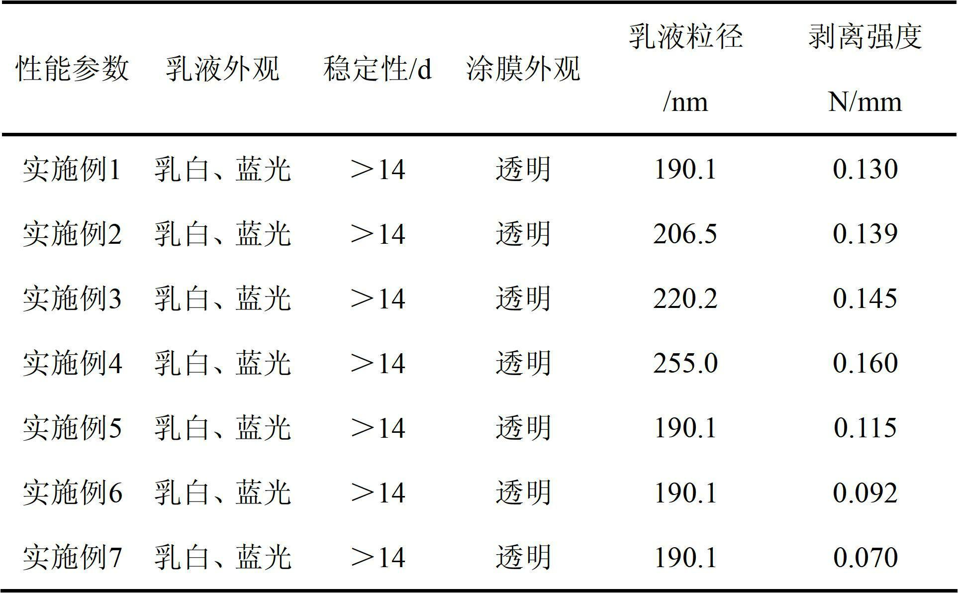 Preparation method of water-borne long-chain acrylate separant