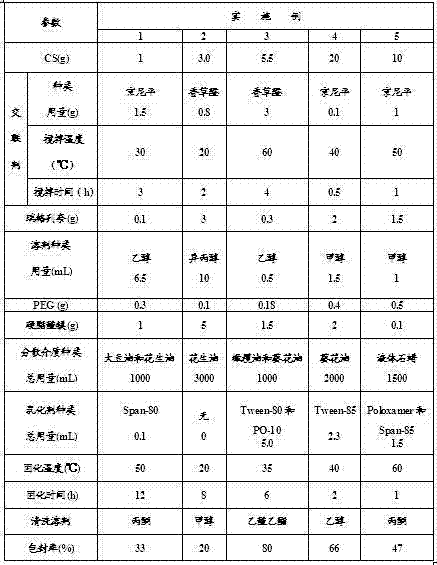 A kind of repaglinide chitosan sustained and controlled release microspheres and preparation method thereof