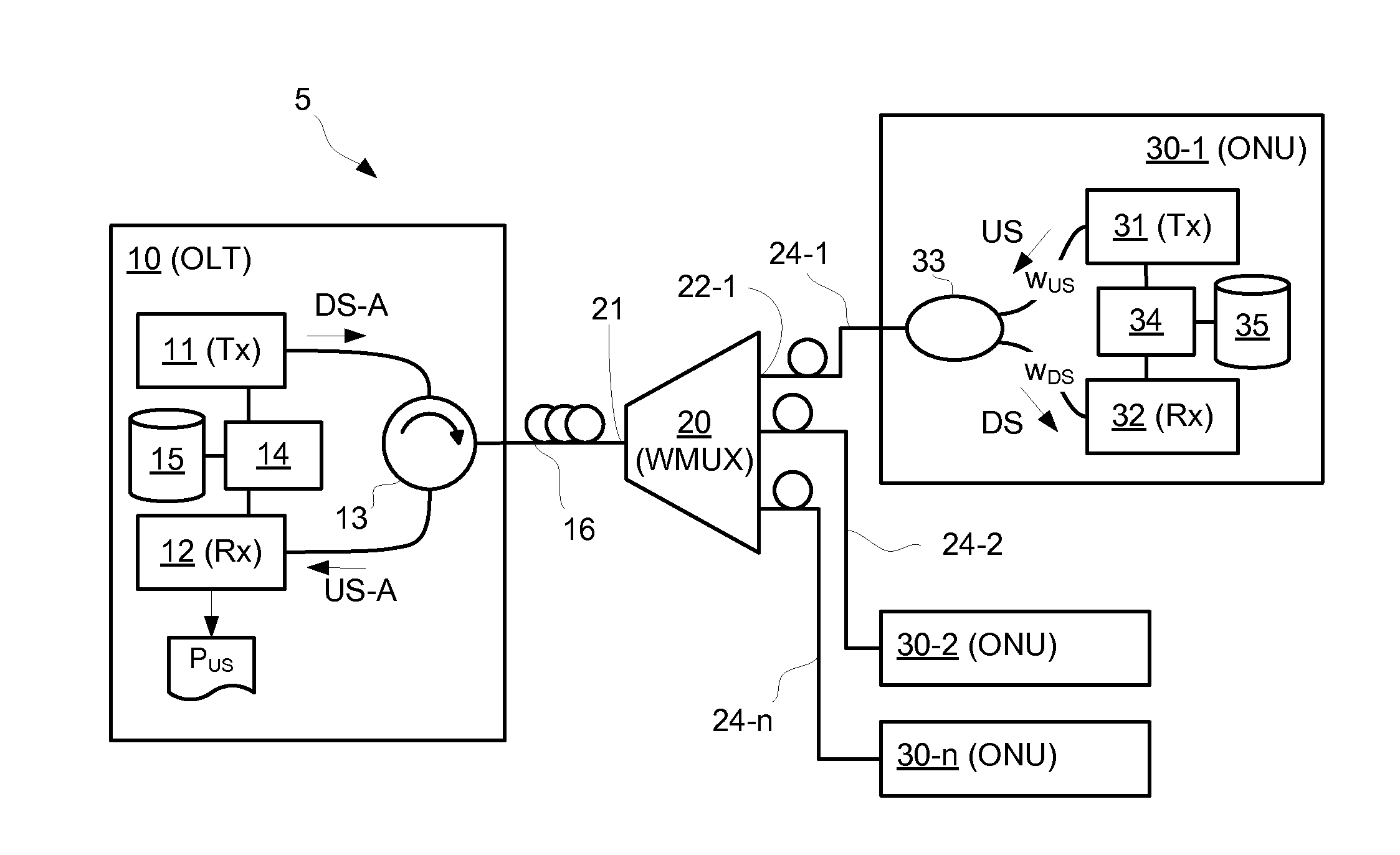 Methods and Devices for Wavelength Alignment in WDM-PON