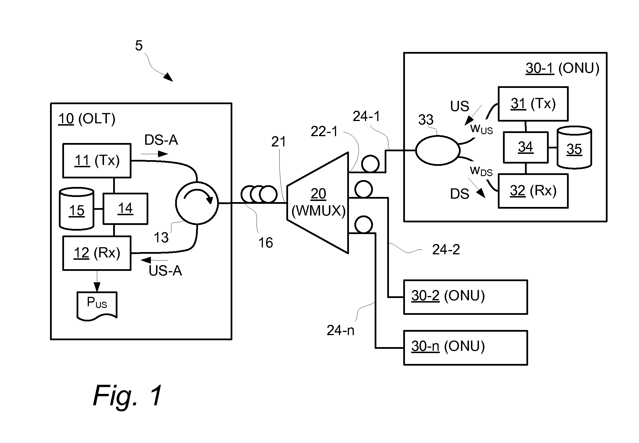 Methods and Devices for Wavelength Alignment in WDM-PON