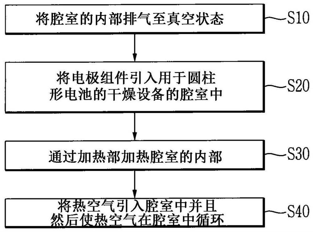 Method for manufacturing cylindrical battery and drying apparatus for performing same