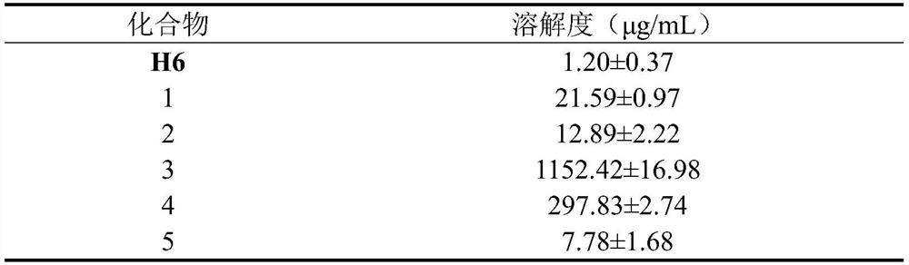 Hedera saponin polyethylene glycol derivative and preparation method thereof