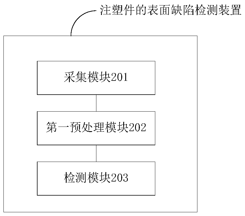 Surface defect detection method and device for injection molding part, equipment and storage medium