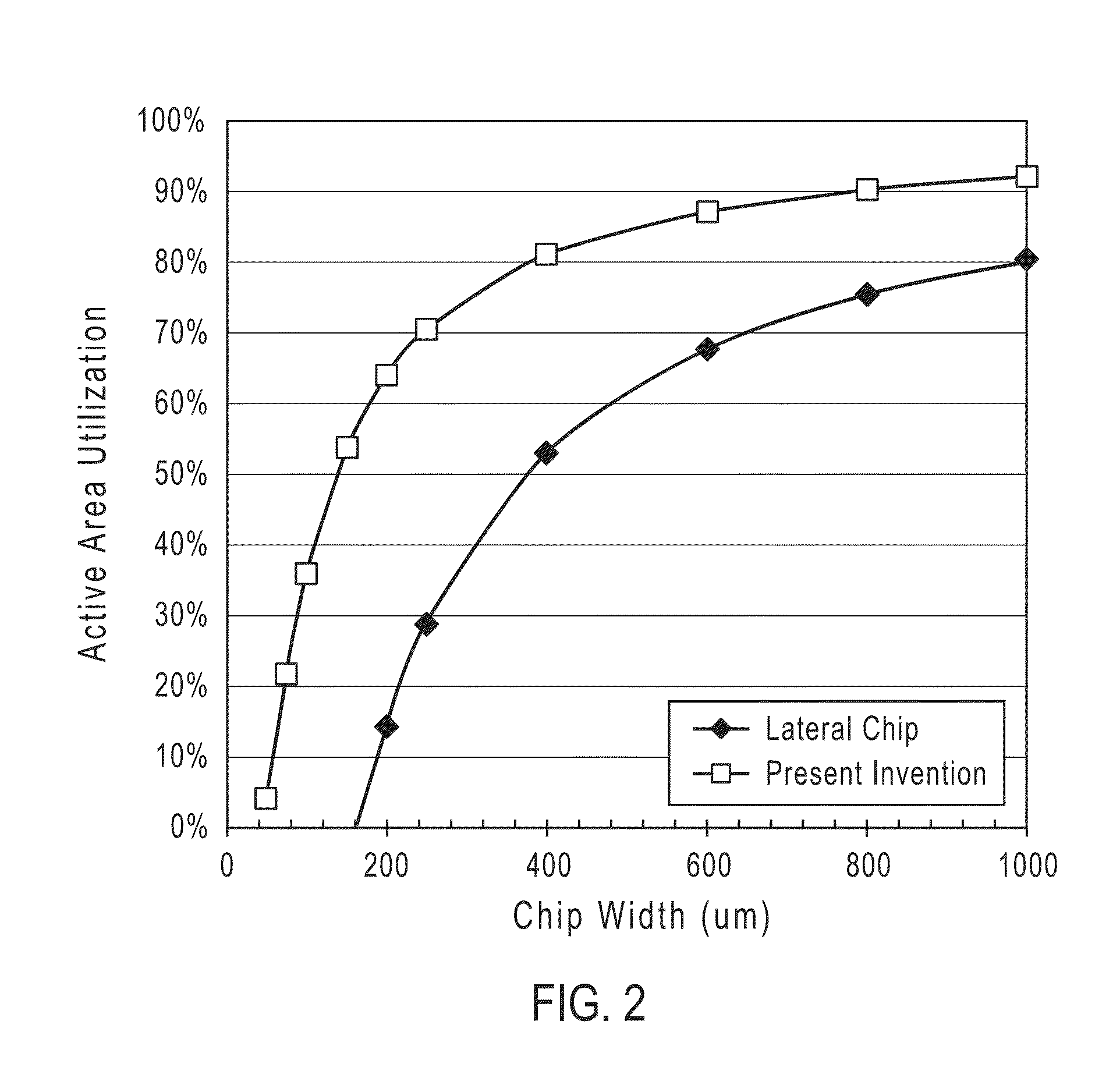 Power light emitting diode and method with uniform current density operation