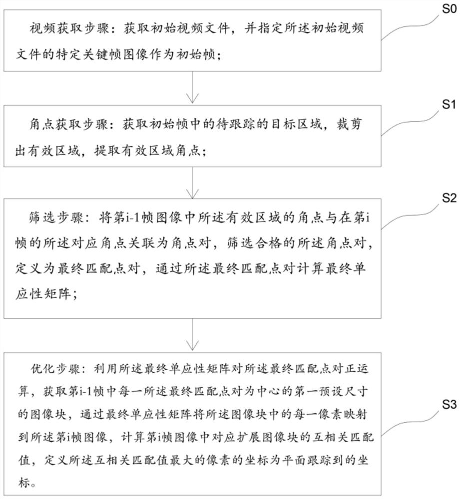 A feature point-based plane tracking method and system