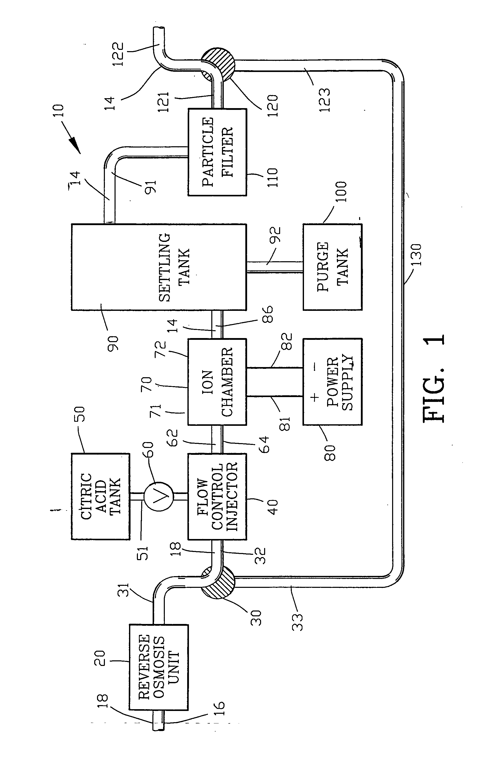 Process for treating water