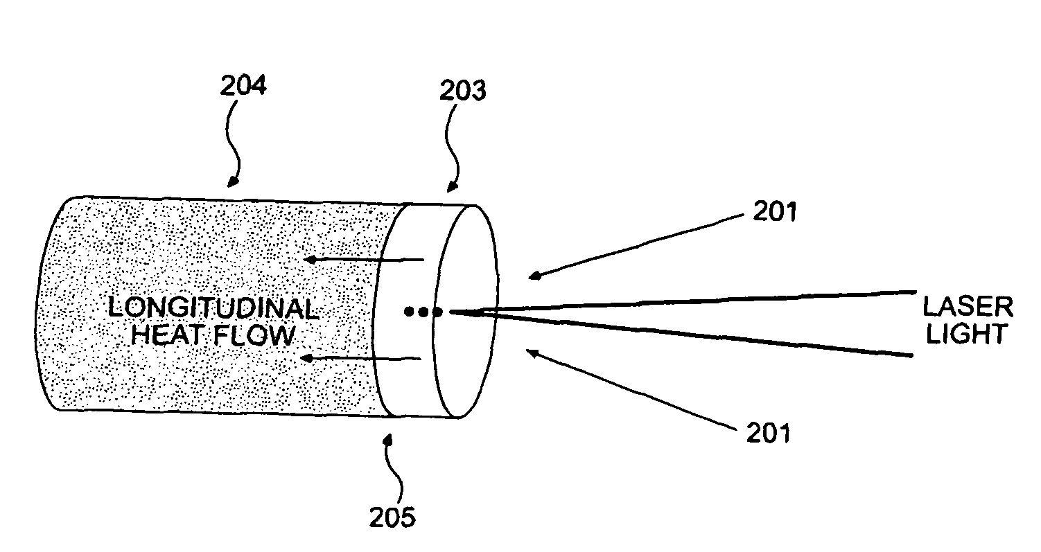 Laser uses for single-crystal CVD diamond