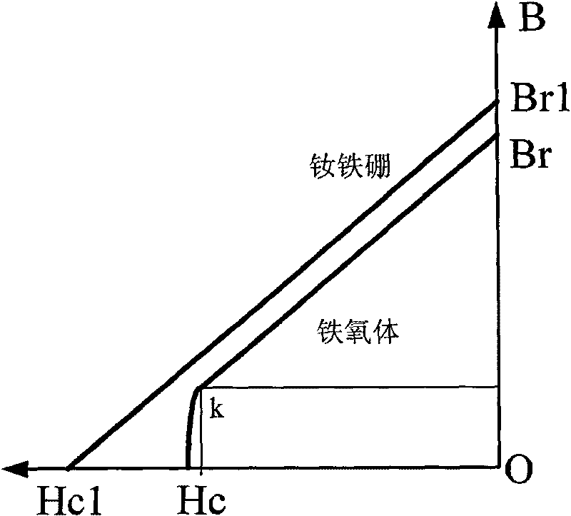 Design method of remanent magnetism mechanism of recombiner and remanent magnetism mechanism