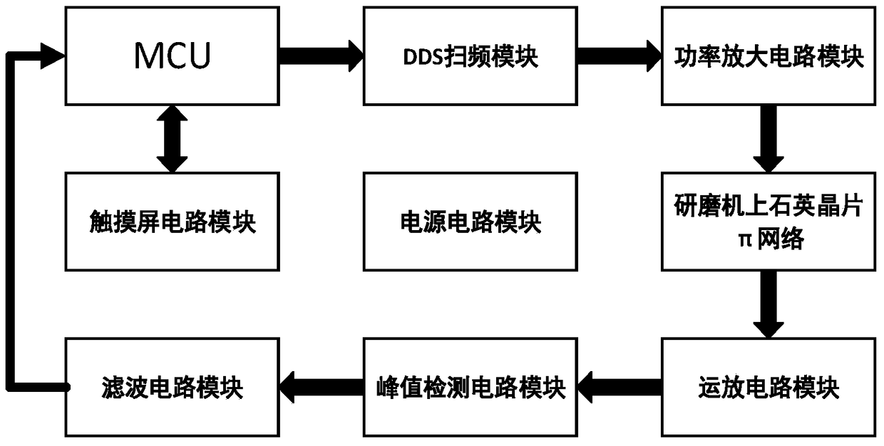 A Method of On-line Frequency Measurement of Quartz Wafer Grinding Based on Waveform Matching Method