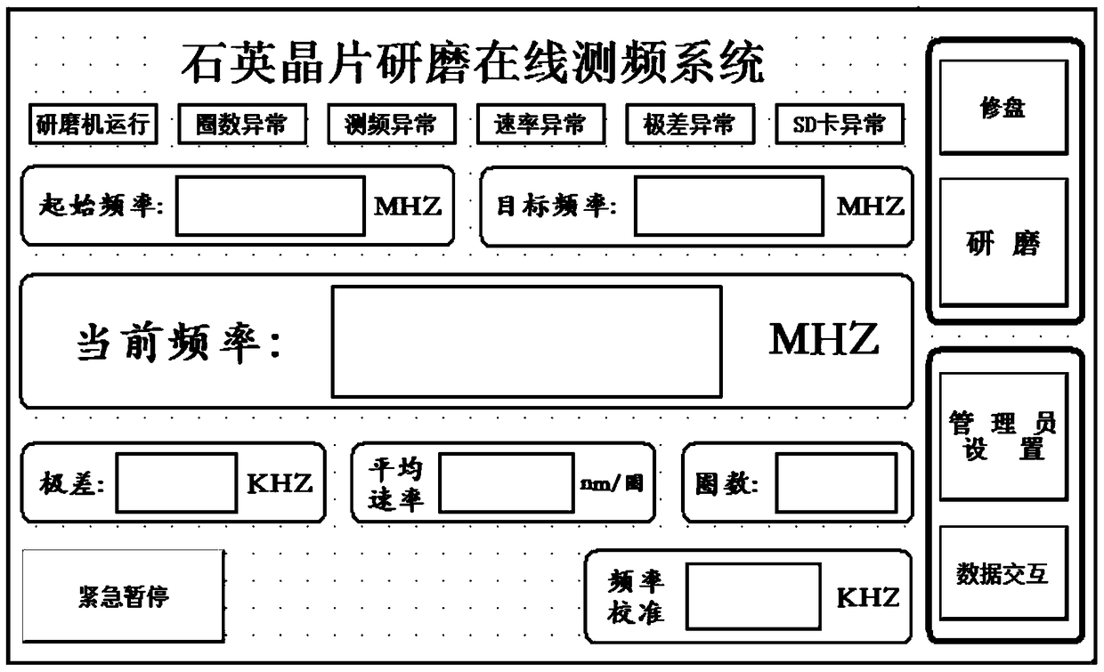 A Method of On-line Frequency Measurement of Quartz Wafer Grinding Based on Waveform Matching Method