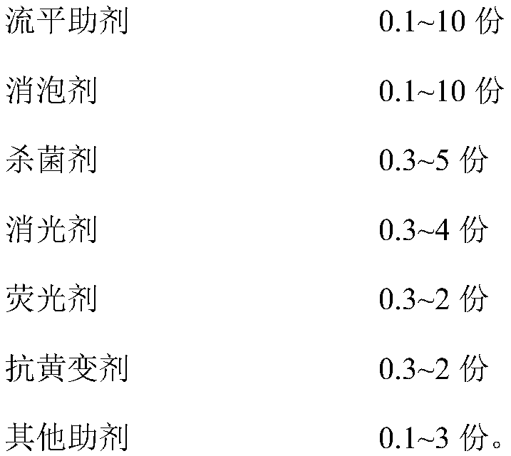 A kind of water-based polyurethane three-proof paint for circuit board anticorrosion