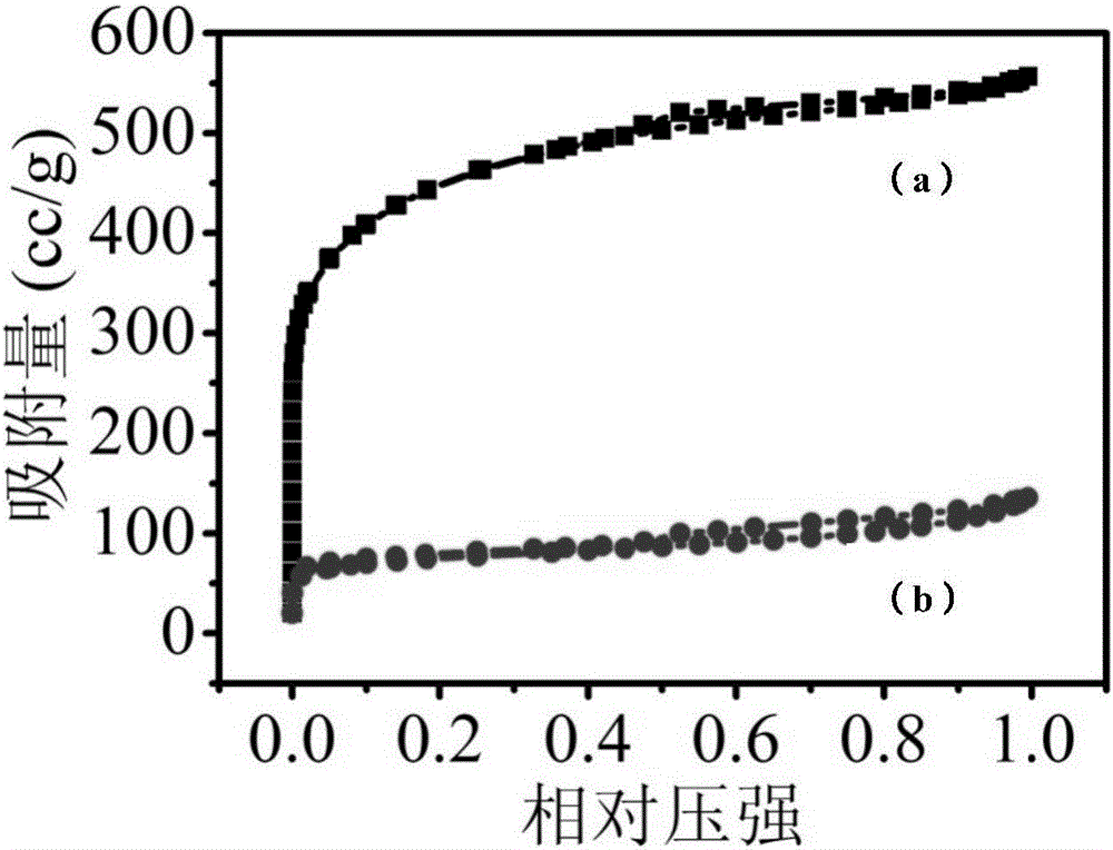 Method for preparing nitrogen-containing porous carbon by using recycled waste carbon and production and application thereof