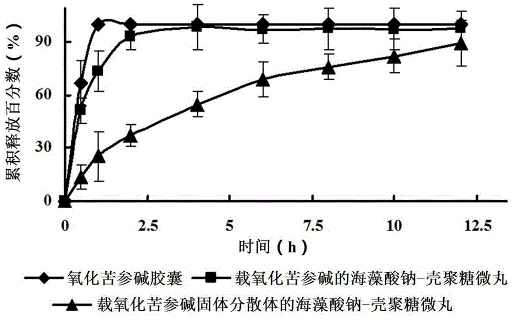 Oxymatrine solid dispersion-supported floating sustained-release pellet for stomach and preparation method of oxymatrine solid dispersion-supported floating sustained-release pellet