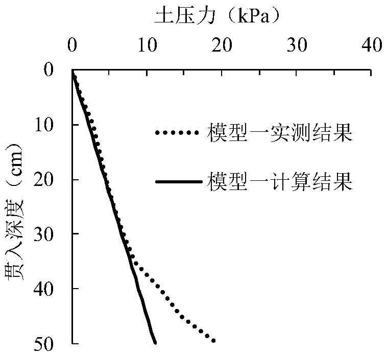 Positive pressure sinking resistance calculation method suitable for barrel foundation in sandy soil