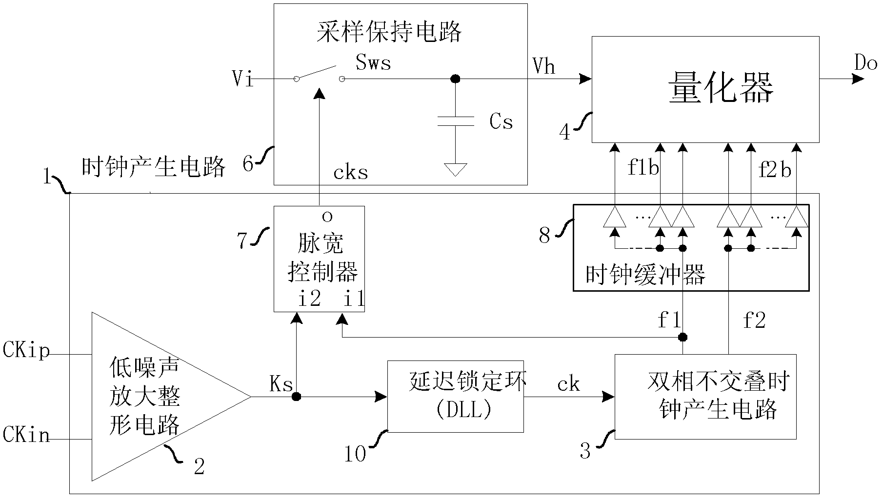 Clock generation circuit used in analog-to-digital converter (ADC) with high speed and high precision