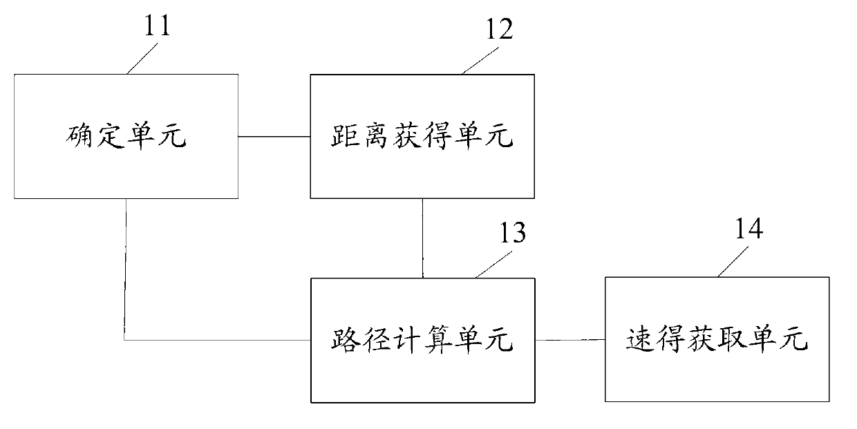 Vehicle-mounted device and new navigation route obtaining method