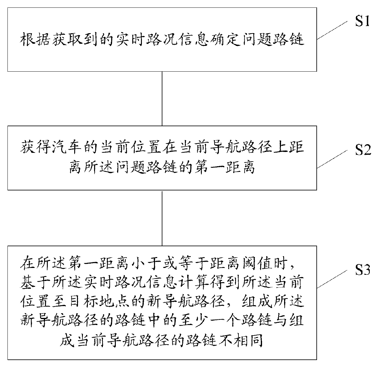 Vehicle-mounted device and new navigation route obtaining method