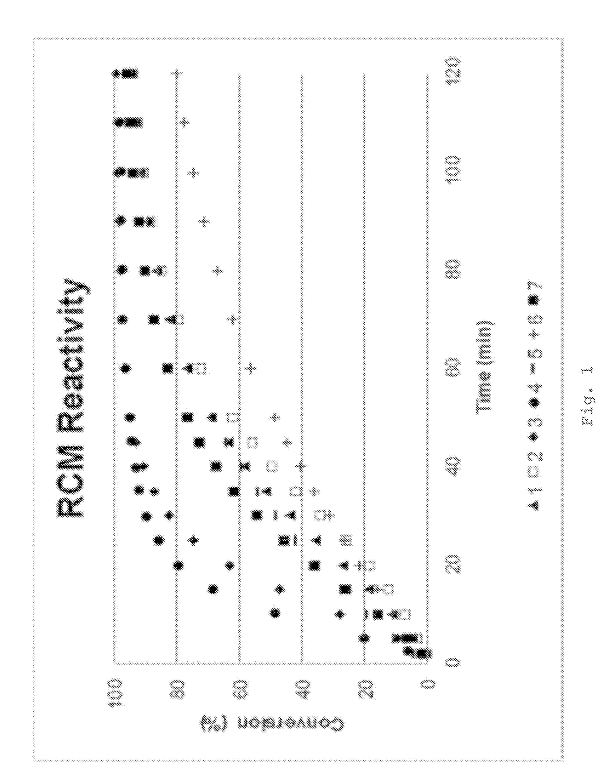 Transition metal complex containing sulfonamide or amide group for olefin metathesis reaction and application thereof