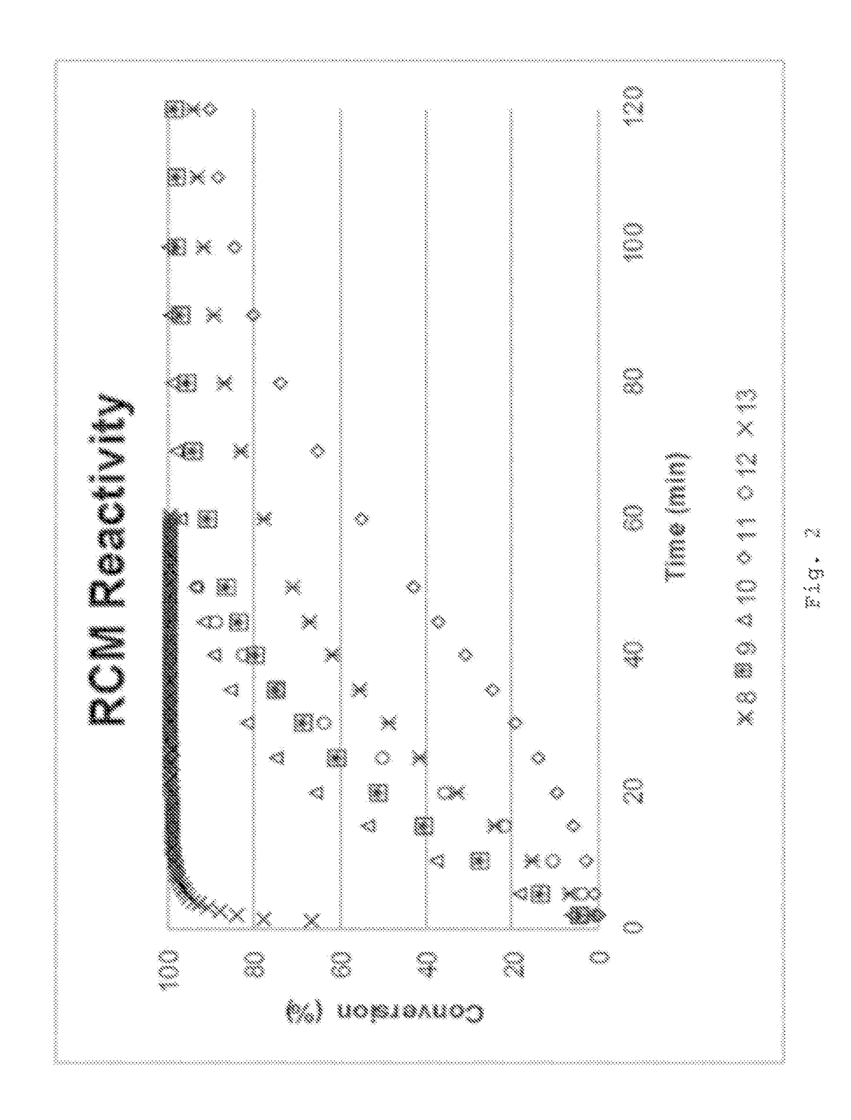 Transition metal complex containing sulfonamide or amide group for olefin metathesis reaction and application thereof