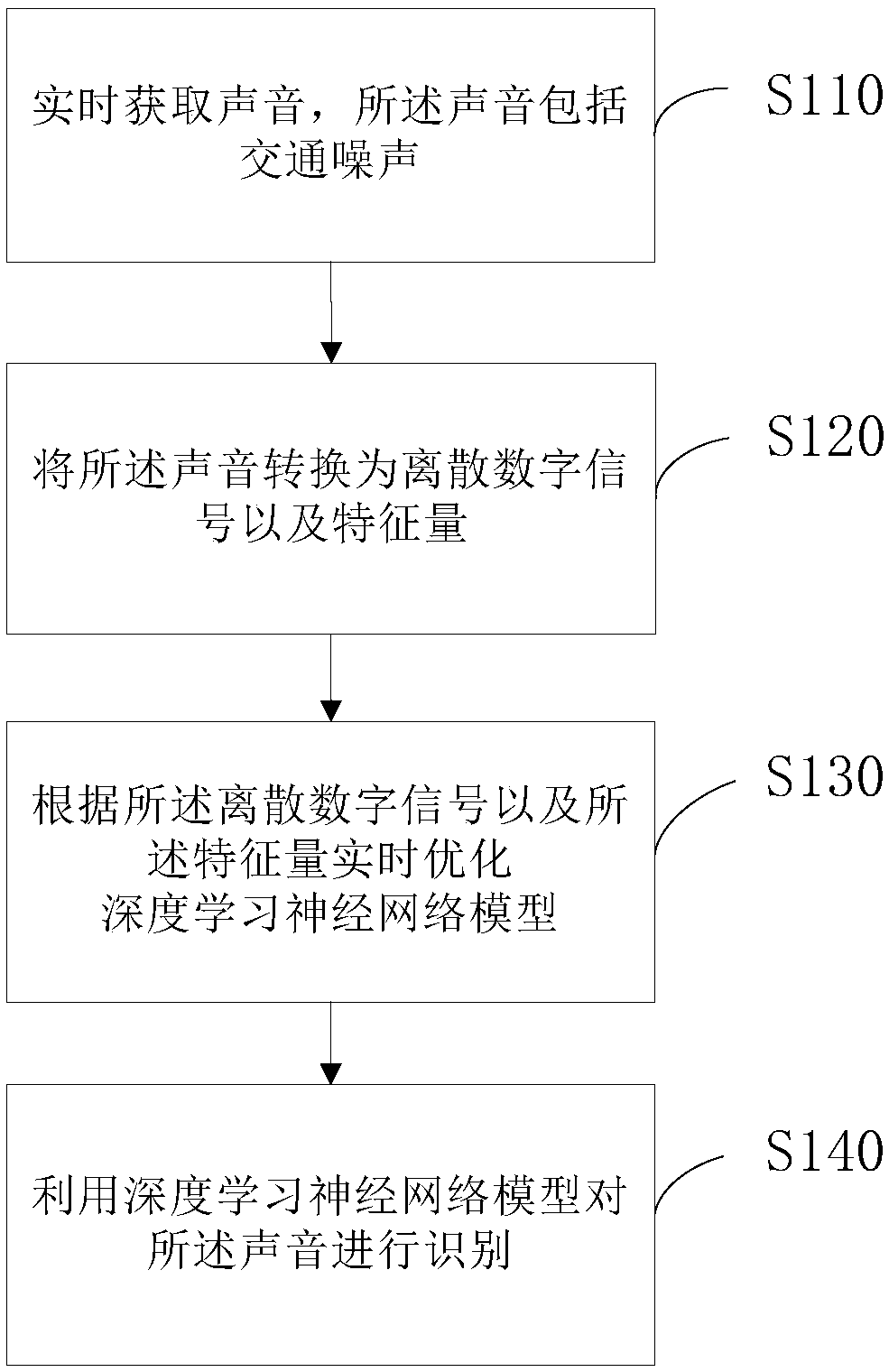 Method and system for voice recognition