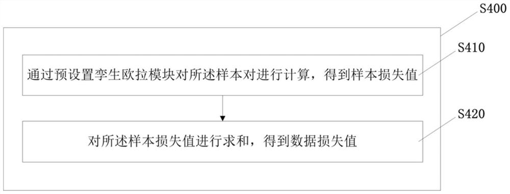 Fine-grained image classification model processing method and device