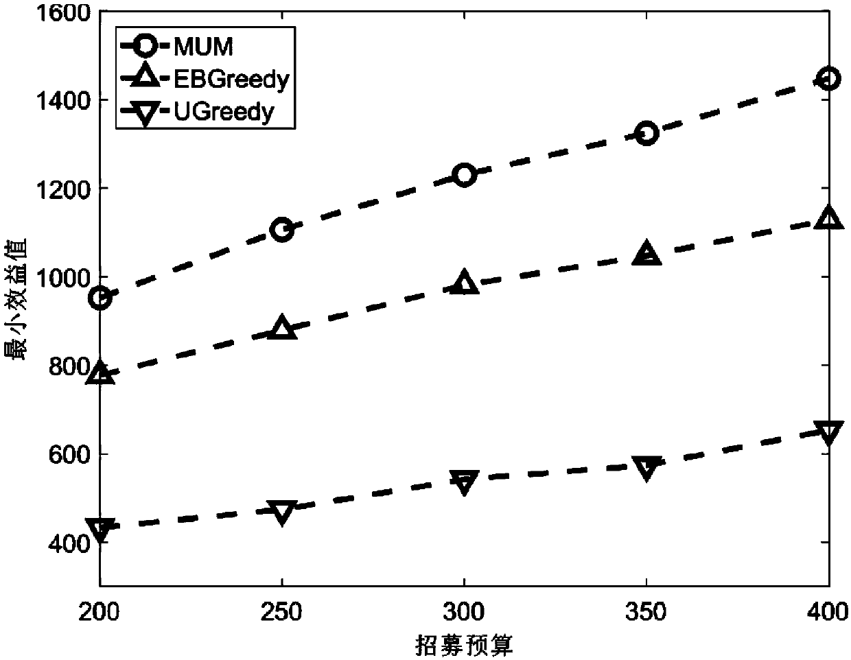 Perceived utility maximization-based crowd perception motivation method