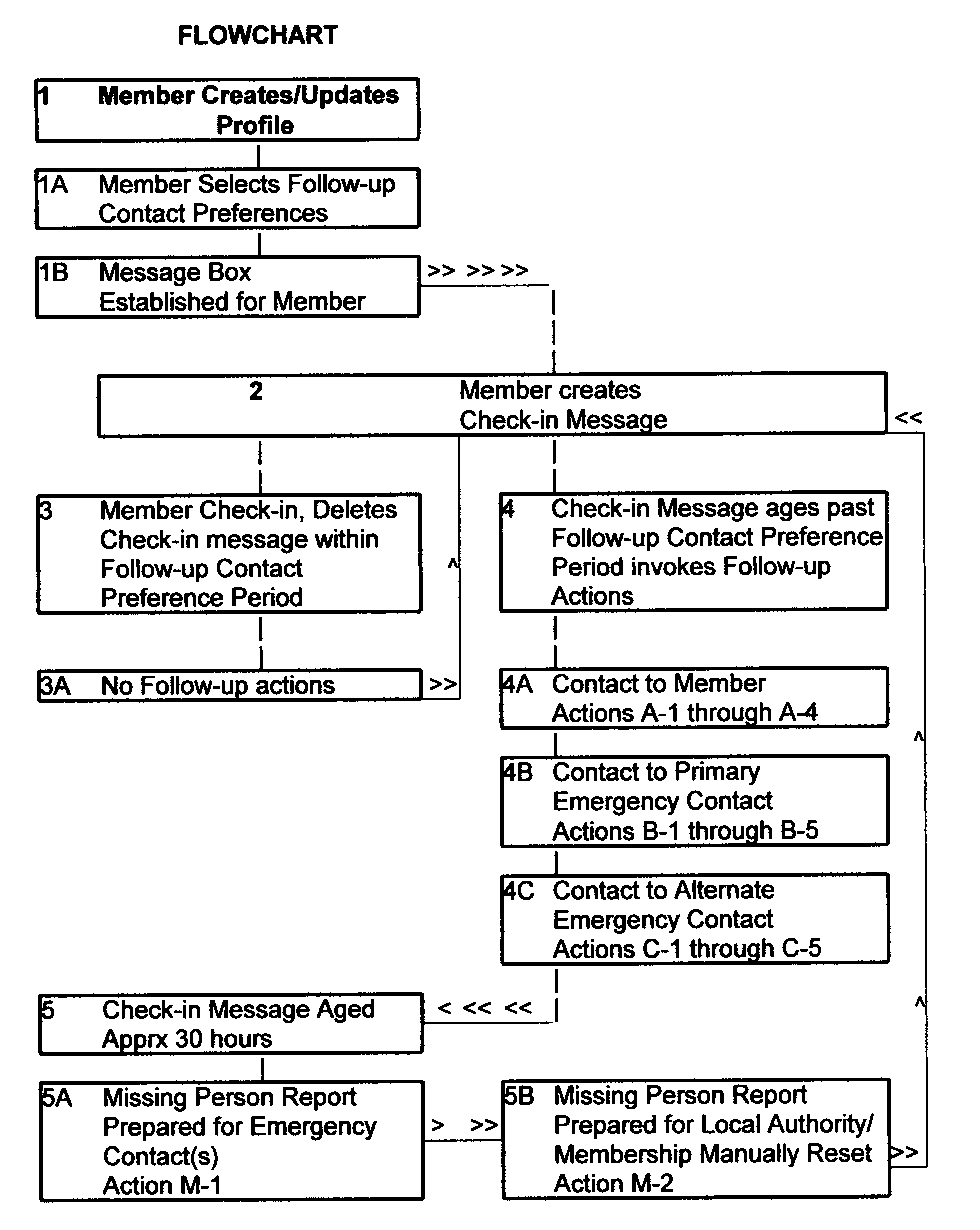 Personal safety check-in and follow-up system and method