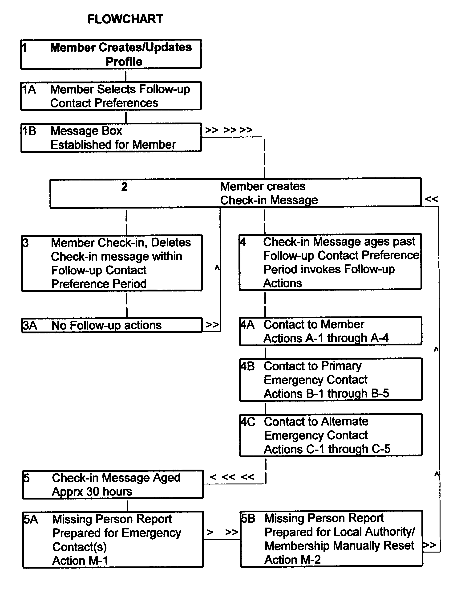 Personal safety check-in and follow-up system and method