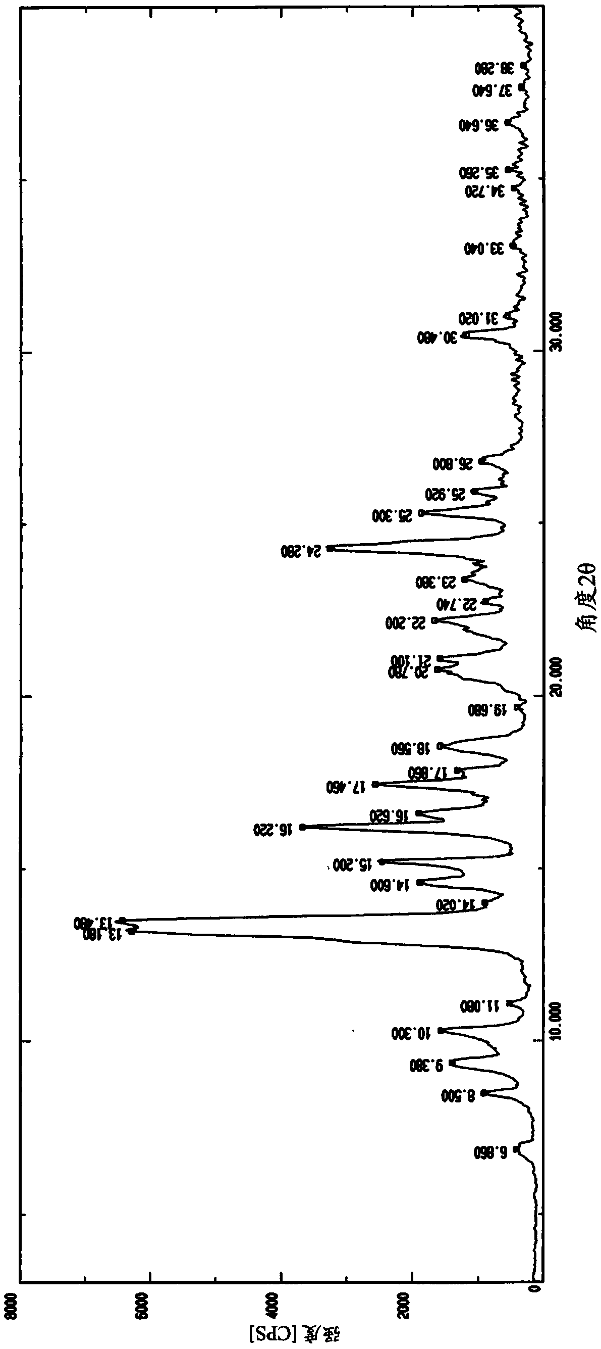 Pharmaceutical composition of morphin-6-glucuronid for transdermal administration and preparation method and application of pharmaceutical composition