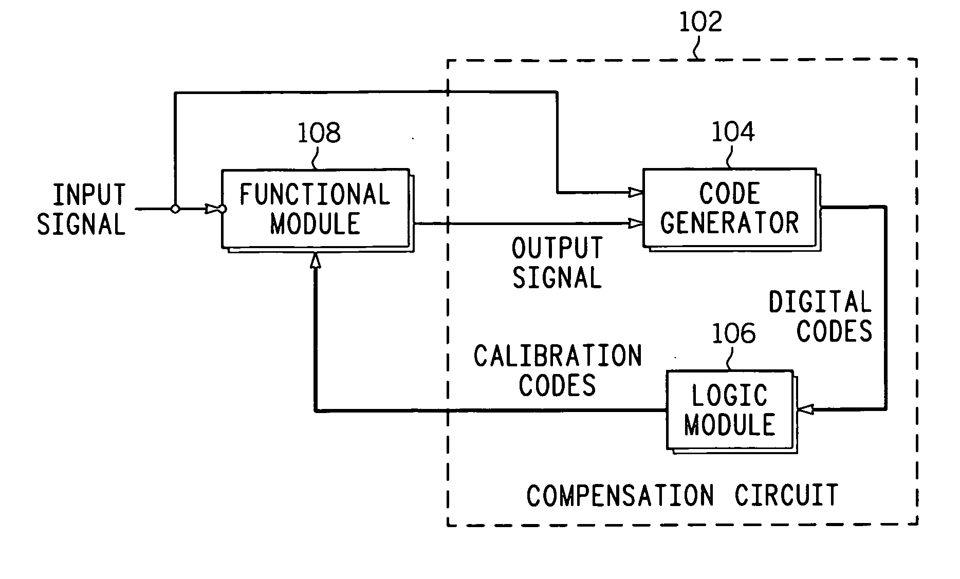 PVT variation detection and compensation circuit