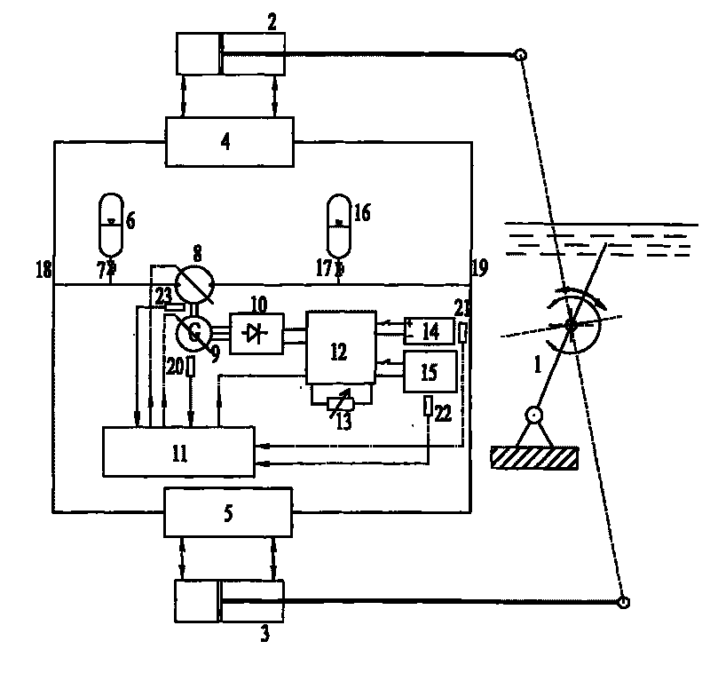 Hydraulic transmission-based method and device for storing energy and realizing stabilized voltage and constant frequency in wave power generation