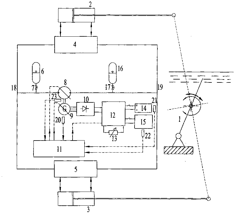 Hydraulic transmission-based method and device for storing energy and realizing stabilized voltage and constant frequency in wave power generation