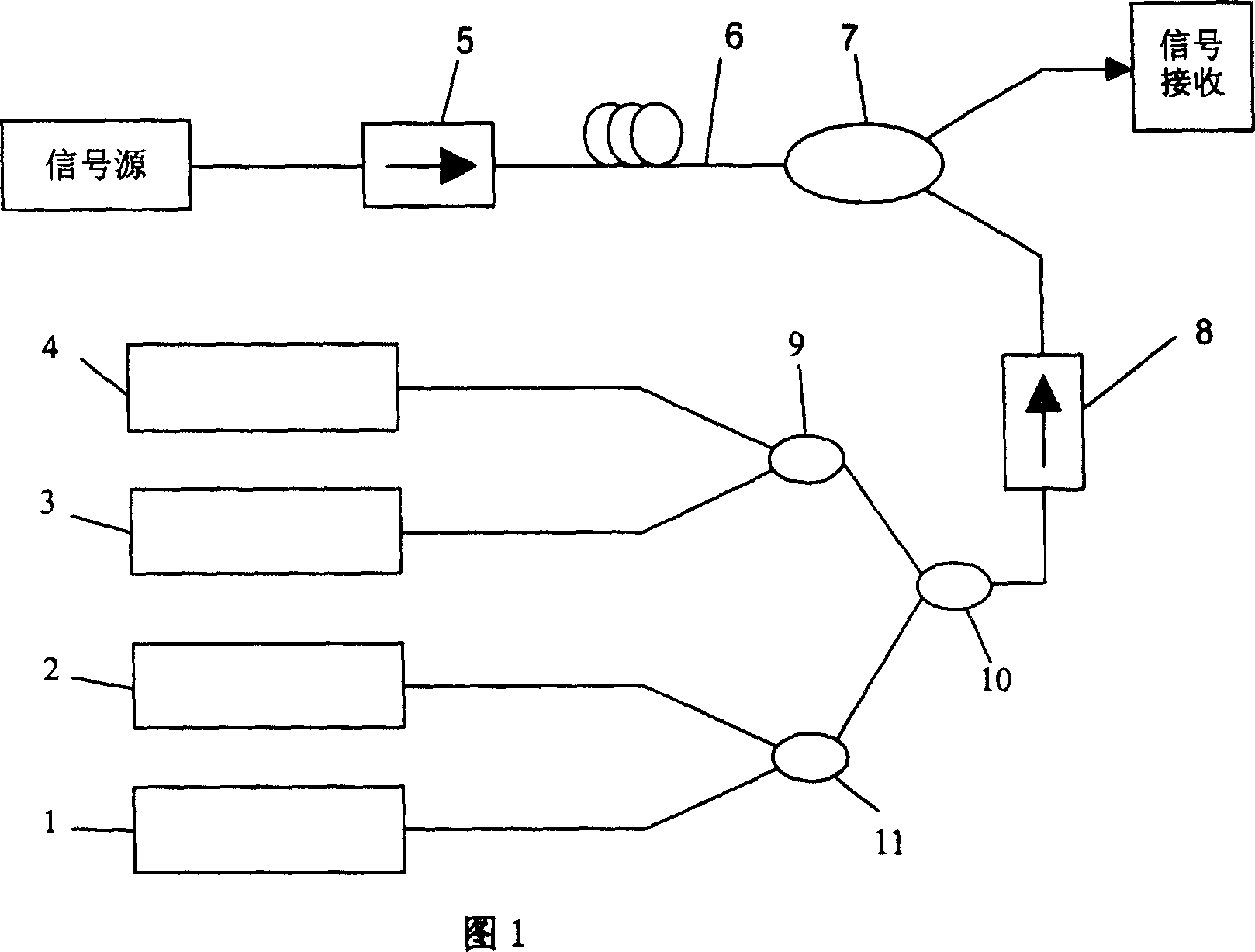 Raman optical fiber enlarger