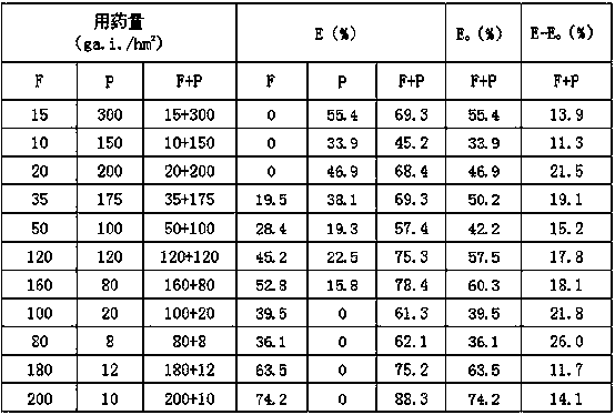 Herbicidal composition containing fluridone and prometryn