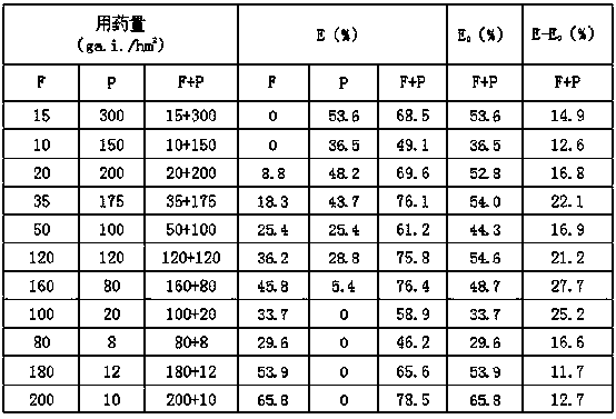 Herbicidal composition containing fluridone and prometryn