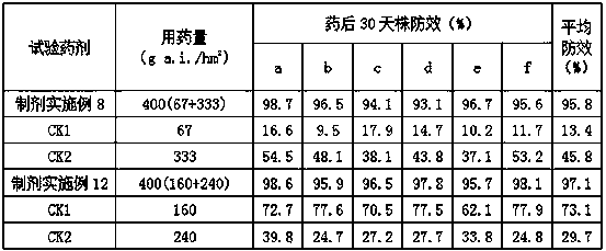 Herbicidal composition containing fluridone and prometryn